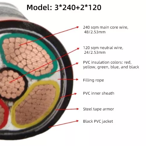 Fire Resistant PVC Insulated Sheathed Power Cable